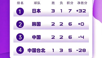 kaiyun-中国男篮世预赛出线形势